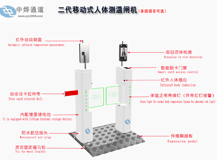 Mobile, human body temperature measuring gate